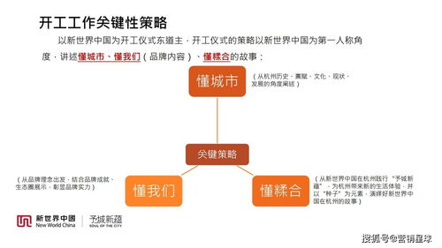 2021杭州望江項目奠基儀式活動策劃方案
