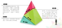 采坑與填坑 項目那些事兒之產品上線及推廣的工程管理服務
