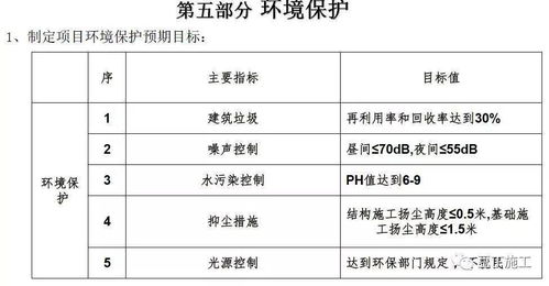 超詳細(xì)的住宅樓工程項目管理策劃匯報 學(xué)學(xué)如何面面俱到