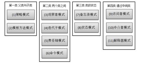 深入解析工廠與設(shè)計模式 項目策劃中的高效工具